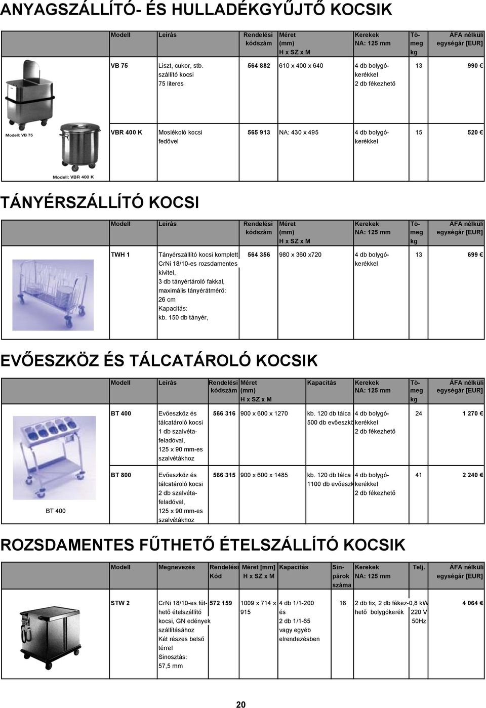 Modell Leirás Rendelési Méret Kerekek Tö- ÁFA nélküli kódszám (mm) NA: 125 mm meg egységár [EUR] H x SZ x M kg TWH 1 TWH 1 Tányérszállító kocsi komplett 564 356 980 x 360 x720 4 db bolygó- 13 699