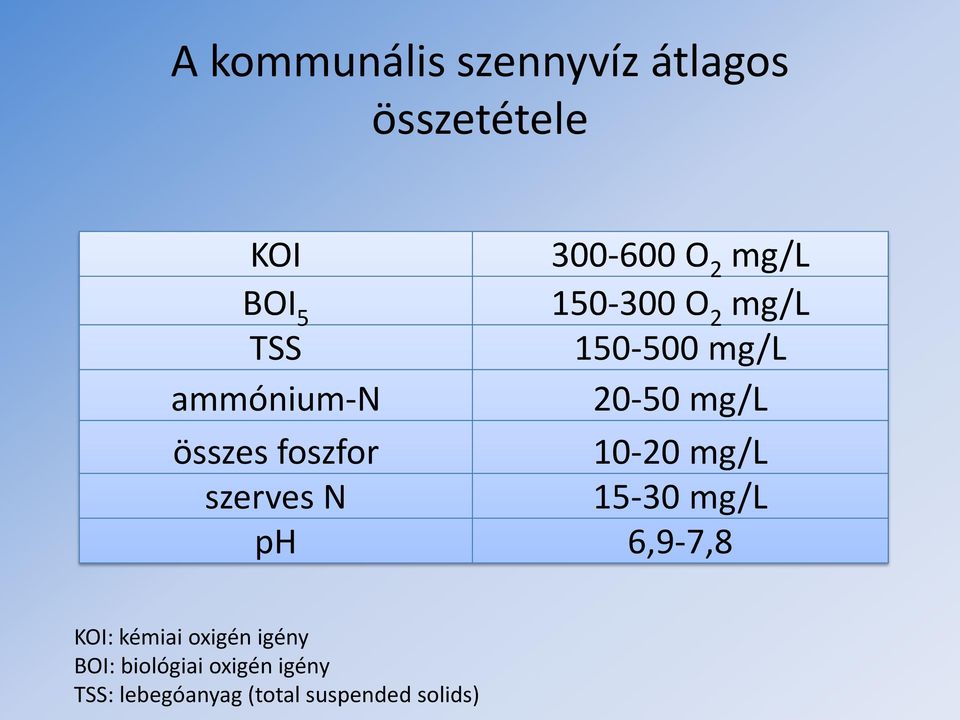 foszfor 10-20 mg/l szerves N 15-30 mg/l ph 6,9-7,8 KOI: kémiai oxigén