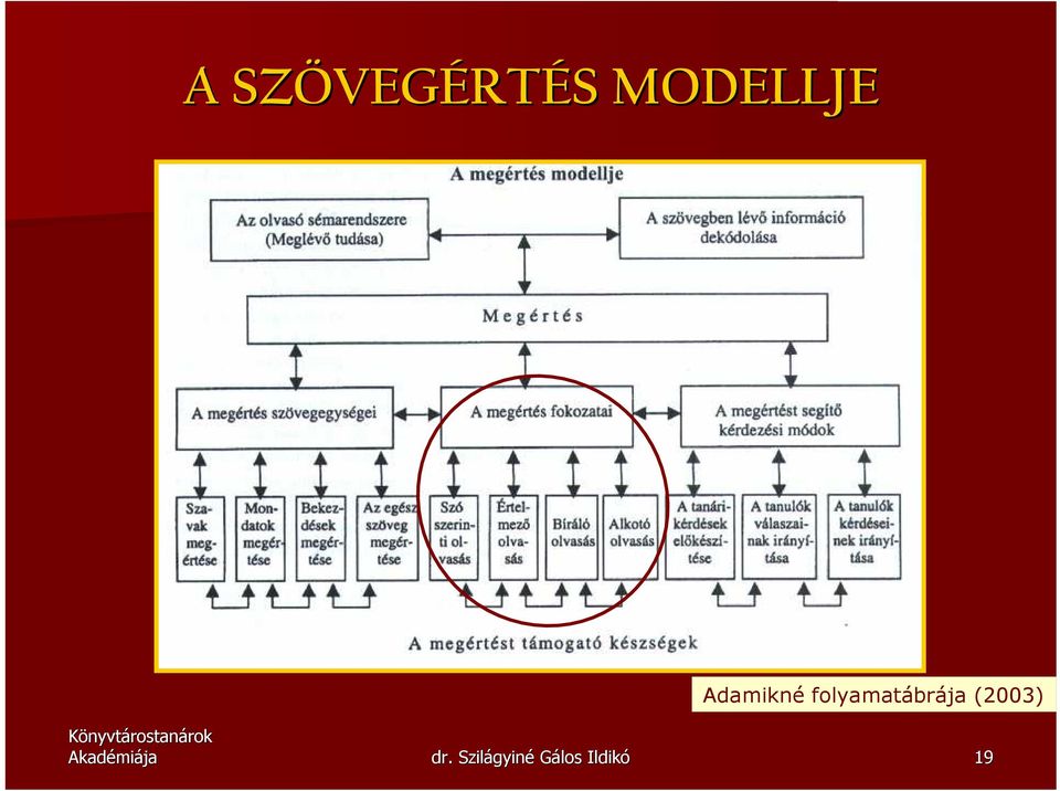 folyamatábrája (2003)