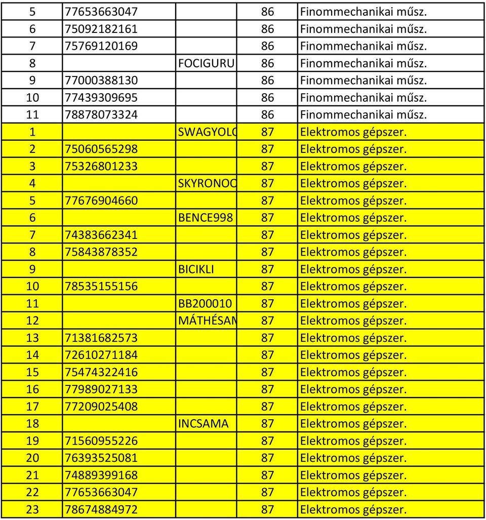 4 SKYRONOO 87 Elektromos gépszer. 5 77676904660 87 Elektromos gépszer. 6 BENCE998 87 Elektromos gépszer. 7 74383662341 87 Elektromos gépszer. 8 75843878352 87 Elektromos gépszer.