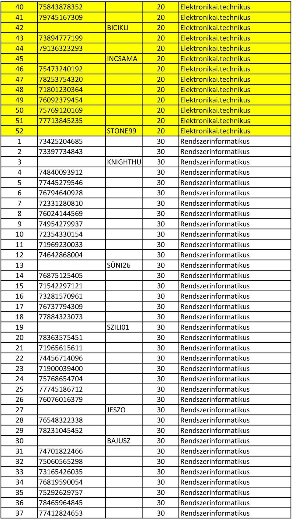 technikus 49 76092379454 20 Elektronikai.technikus 50 75769120169 20 Elektronikai.technikus 51 77713845235 20 Elektronikai.technikus 52 STONE99 20 Elektronikai.