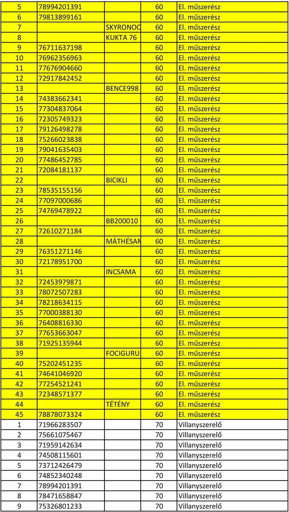 műszerész 17 79126498278 60 El. műszerész 18 75266023838 60 El. műszerész 19 79041635403 60 El. műszerész 20 77486452785 60 El. műszerész 21 72084181137 60 El. műszerész 22 BICIKLI 60 El.