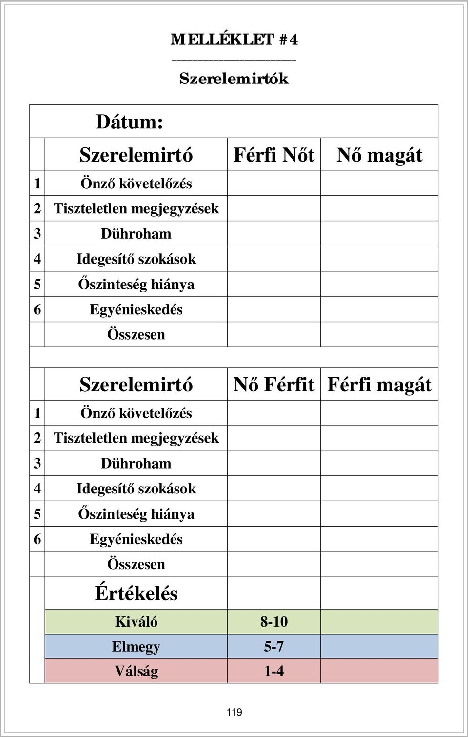 Szerelemirtó 1 Önz követel zés 2 Tiszteletlen  Értékelés Kiváló 8-10 Elmegy 5-7 Válság 1-4 N