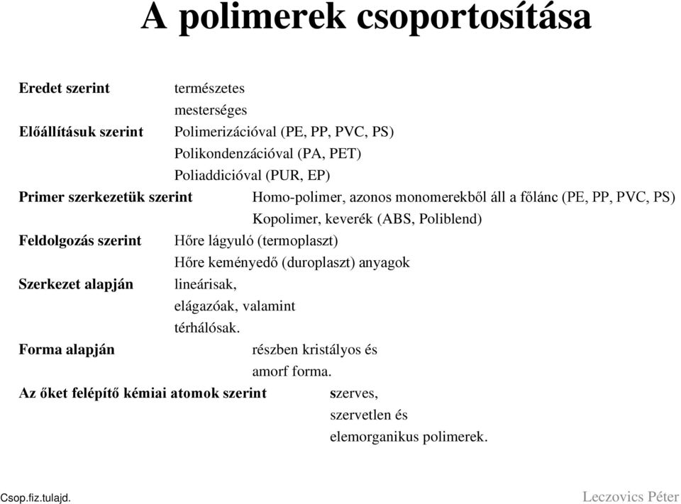 Poliblend) Feldolgozás szerint Hőre lágyuló (termoplaszt) Hőre keményedő (duroplaszt) anyagok Szerkezet alapján lineárisak, elágazóak, valamint