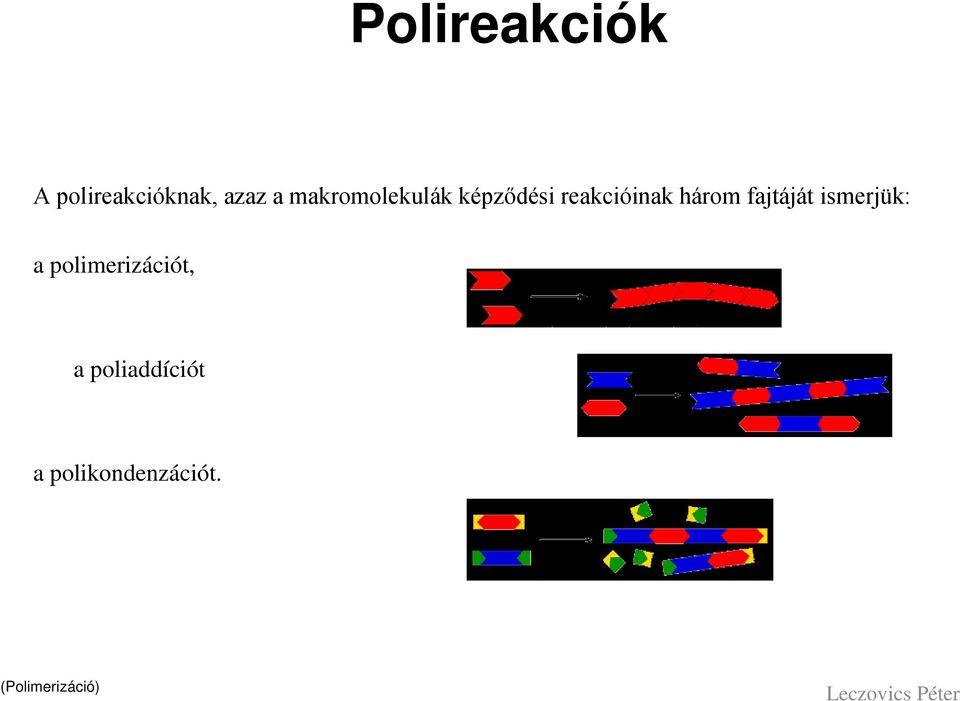 fajtáját ismerjük: a polimerizációt, a