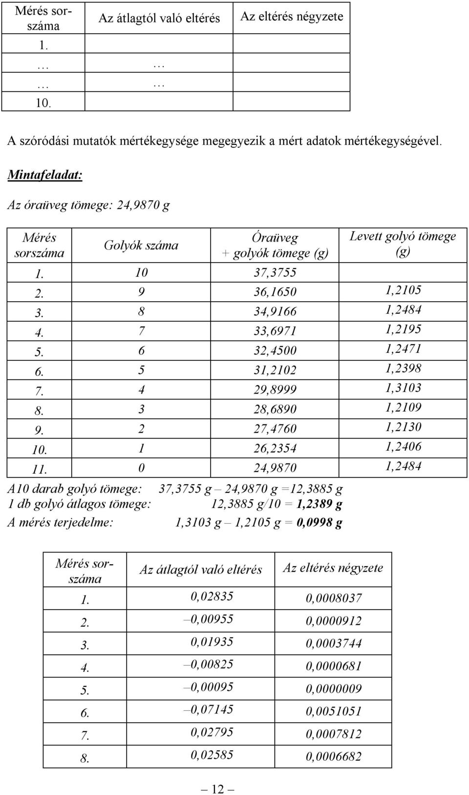 6 32,4500 1,2471 6. 5 31,2102 1,2398 7. 4 29,8999 1,3103 8. 3 28,6890 1,2109 9. 2 27,4760 1,2130 10. 1 26,2354 1,2406 11.