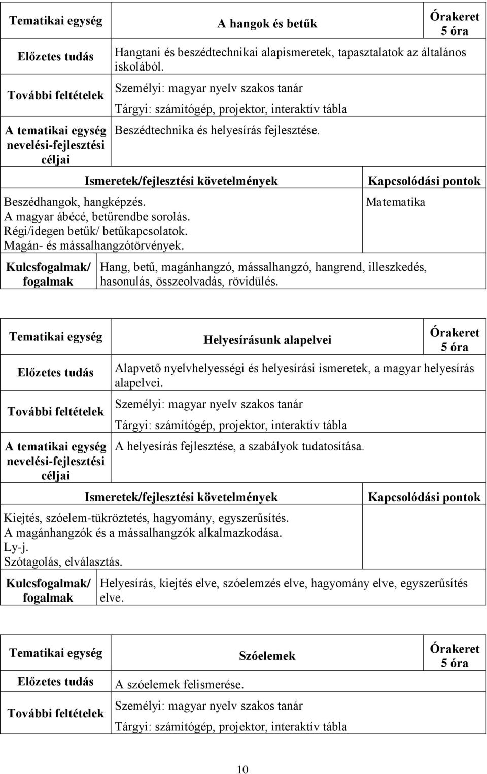 Régi/idegen betűk/ betűkapcsolatok. Magán- és mássalhangzótörvények. Kulcs/ Matematika Hang, betű, magánhangzó, mássalhangzó, hangrend, illeszkedés, hasonulás, összeolvadás, rövidülés.