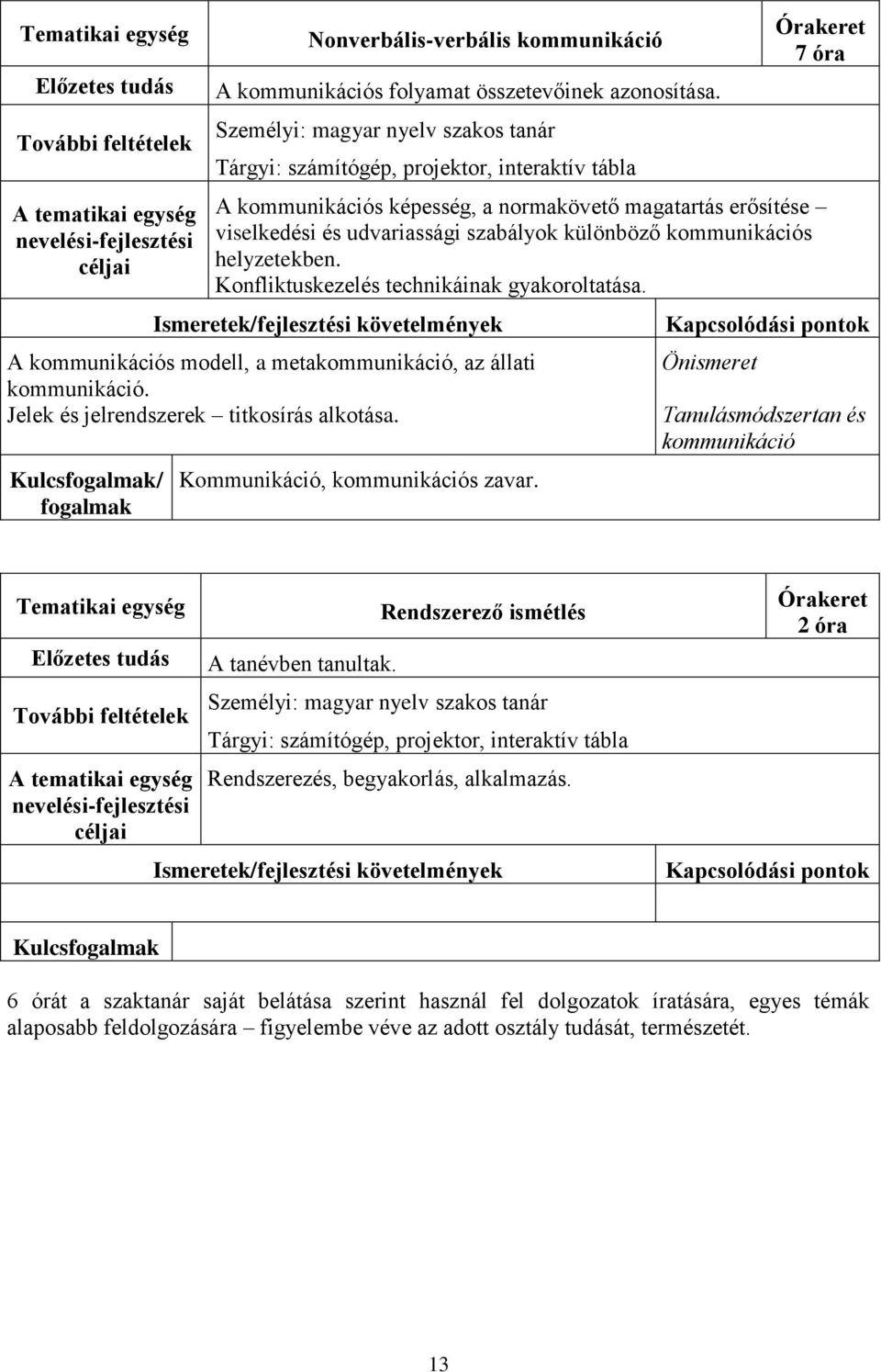 kommunikációs helyzetekben. Konfliktuskezelés technikáinak gyakoroltatása. A kommunikációs modell, a metakommunikáció, az állati kommunikáció. Jelek és jelrendszerek titkosírás alkotása.