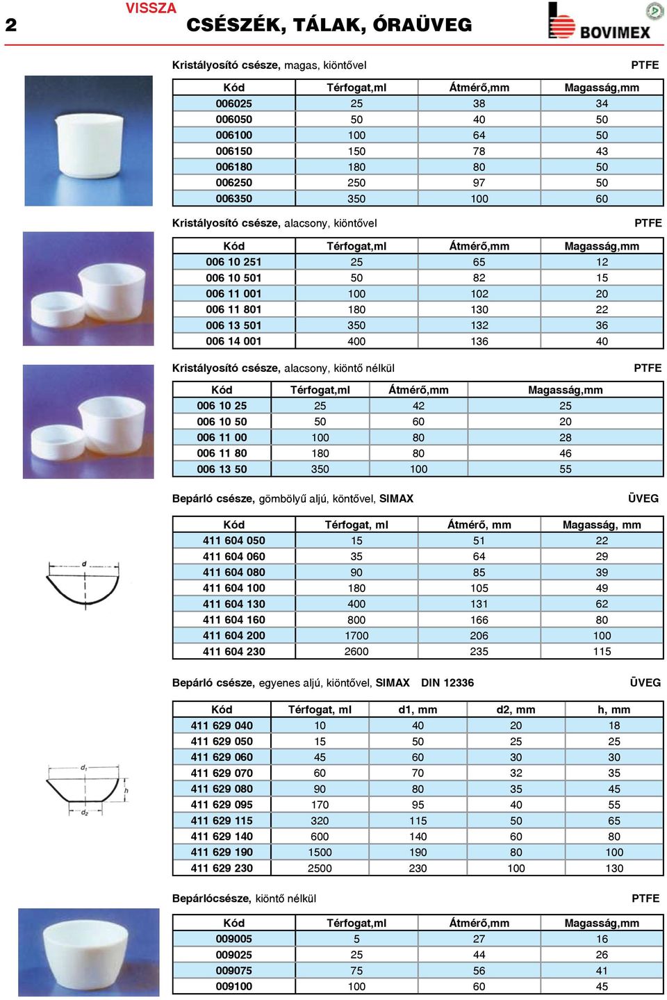 350 132 36 006 14 001 400 136 40 Kristályosító csésze, alacsony, kiöntõ nélkül PTFE Térfogat,ml Átmérõ, Magasság, 006 10 25 25 42 25 006 10 50 50 60 20 006 11 00 100 80 28 006 11 80 180 80 46 006 13