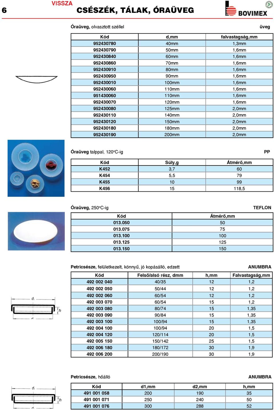 3,7 60 K454 5,5 79 K455 10 99 K456 15 118,5 Óraüveg, 250 o C-ig TEFLON Átmérõ, 013.050 50 013.075 75 013.100 100 013.125 125 013.