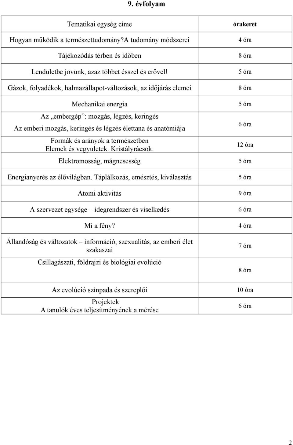 a természetben Elemek és vegyületek. Kristályrácsok. Elektromosság, mágnesesség Energianyerés az élővilágban.