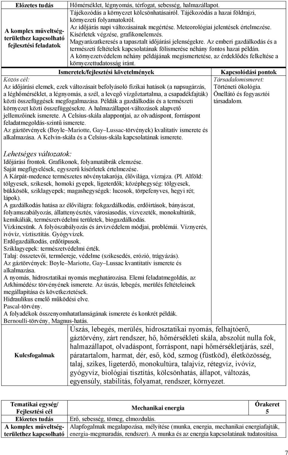 Az emberi gazdálkodás és a természeti feltételek kapcsolatának fölismerése néhány fontos hazai példán.