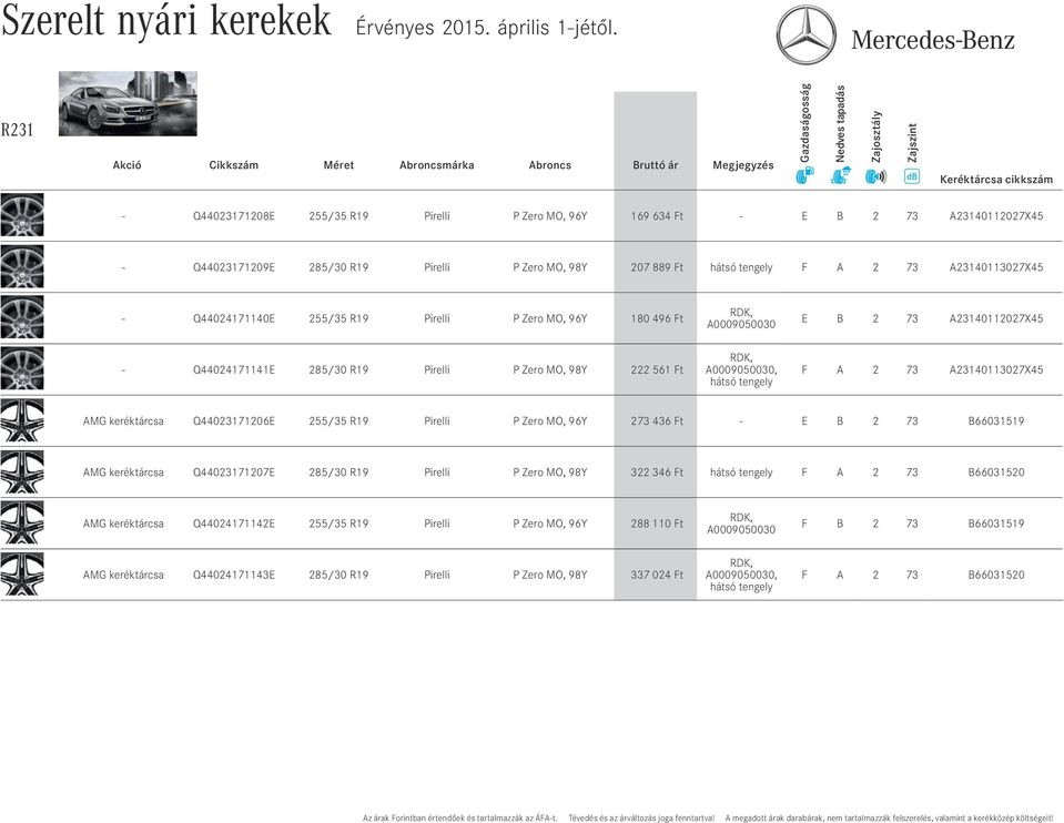 keréktárcsa Q44023171206E 255/35 R19 Pirelli P Zero MO, 96Y 273 436 Ft - E B 2 73 B66031519 AMG keréktárcsa Q44023171207E 285/30 R19 Pirelli P Zero MO, 98Y 322 346 Ft F A 2 73