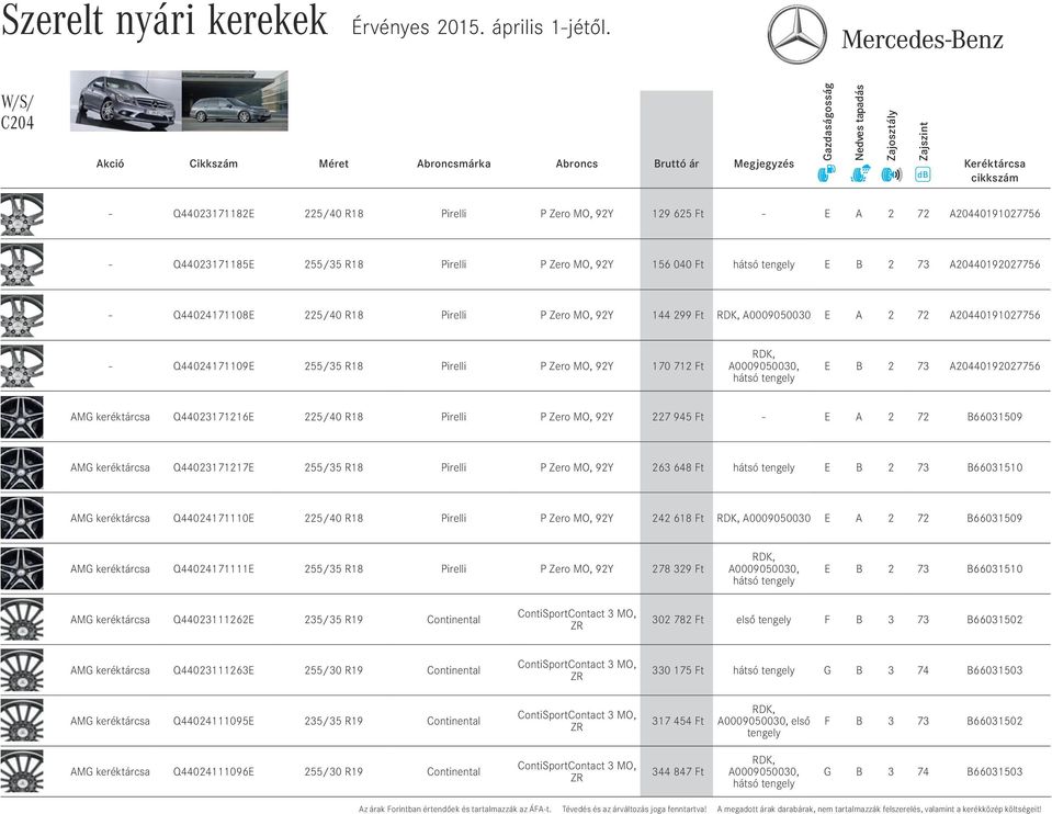 Pirelli P Zero MO, 92Y 227 945 Ft - E A 2 72 B66031509 AMG keréktárcsa Q44023171217E 255/35 R18 Pirelli P Zero MO, 92Y 263 648 Ft E B 2 73 B66031510 AMG keréktárcsa Q44024171110E 225/40 R18 Pirelli P