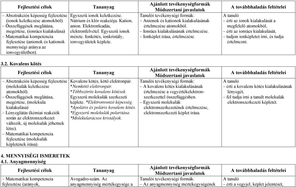 Nátrium és klór reakciója. Kation, anion. Elektronleadás, elektronfelvétel. Egyszerű ionok mérete. Ionkötés, ionkristály, ionvegyületek képlete.