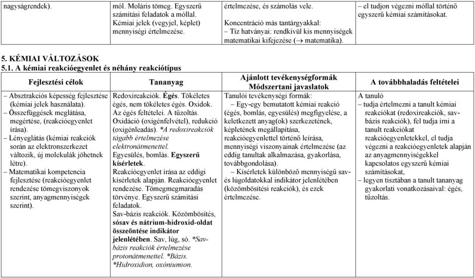 A kémiai reakcióegyenlet és néhány reakciótípus Absztrakciós képesség fejlesztése (kémiai jelek használata). Összefüggések meglátása, megértése, (reakcióegyenlet írása).