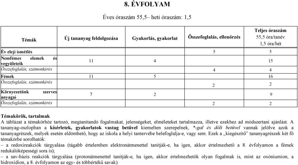 táblázat a témakörhöz tartozó, megtanítandó fogalmakat, jelenségeket, elméleteket tartalmazza, illetve ezekhez ad módszertani ajánlást.