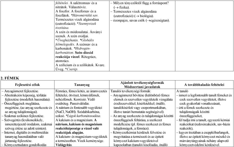 A szilícium és a szilikátok. Kvarc. Üveg. *Cserép. Milyen tényezőktől függ a forráspont? ( fizika). Természetes vizek algásodása (eutrofizáció) ( biológia). ózonpajzs, savas esők ( egészségtan). 2.