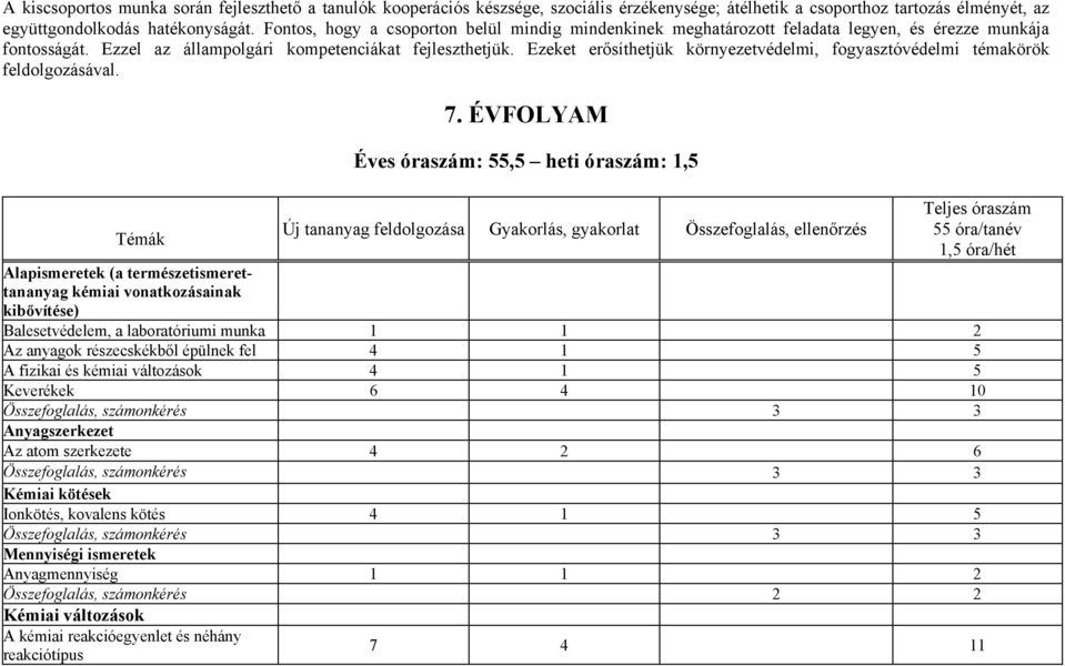 Ezeket erősíthetjük környezetvédelmi, fogyasztóvédelmi témakörök feldolgozásával. 7.