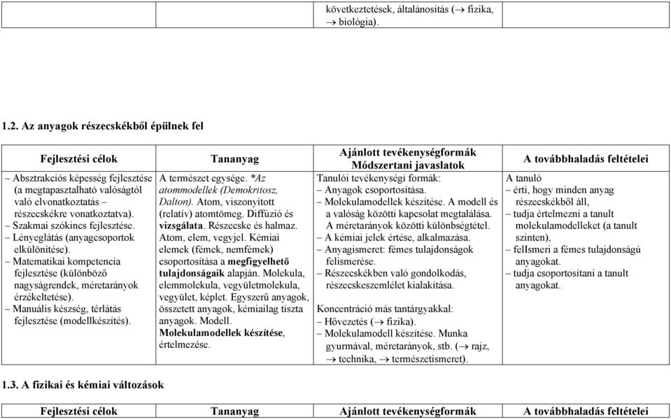 Lényeglátás (anyagcsoportok elkülönítése). Matematikai kompetencia fejlesztése (különböző nagyságrendek, méretarányok érzékeltetése). Manuális készség, térlátás fejlesztése (modellkészítés).