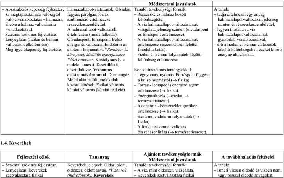 A halmazállapot-változások értelmezése (modellalkotás). Olvadáspont, forráspont. Belső energia és változása. Endoterm és exoterm folyamatok. *Rendszer és környezet, közöttük energiacsere.