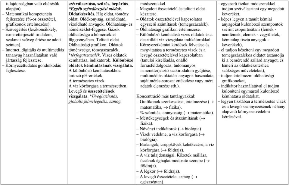 Környezettudatos gondolkodás fejlesztése. szétválasztása, szűrés, bepárlás. *Egyéb szétválasztási módok. Oldatkészítés. Híg oldat, tömény oldat. Oldékonyság, zsíroldható, vízoldható anyagok.