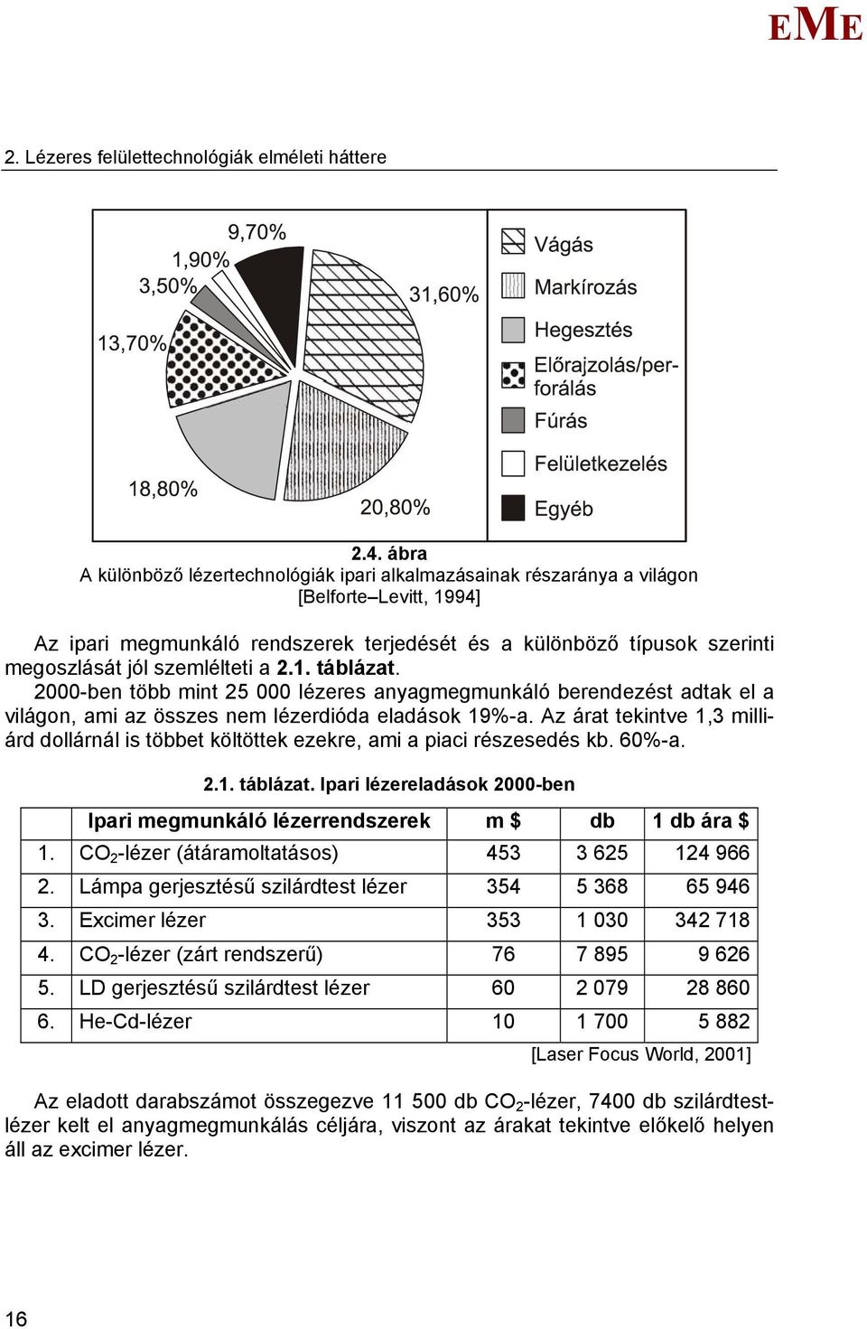 szemlélteti a 2.1. táblázat. 2000-ben több mint 25 000 lézeres anyagmegmunkáló berendezést adtak el a világon, ami az összes nem lézerdióda eladások 19%-a.