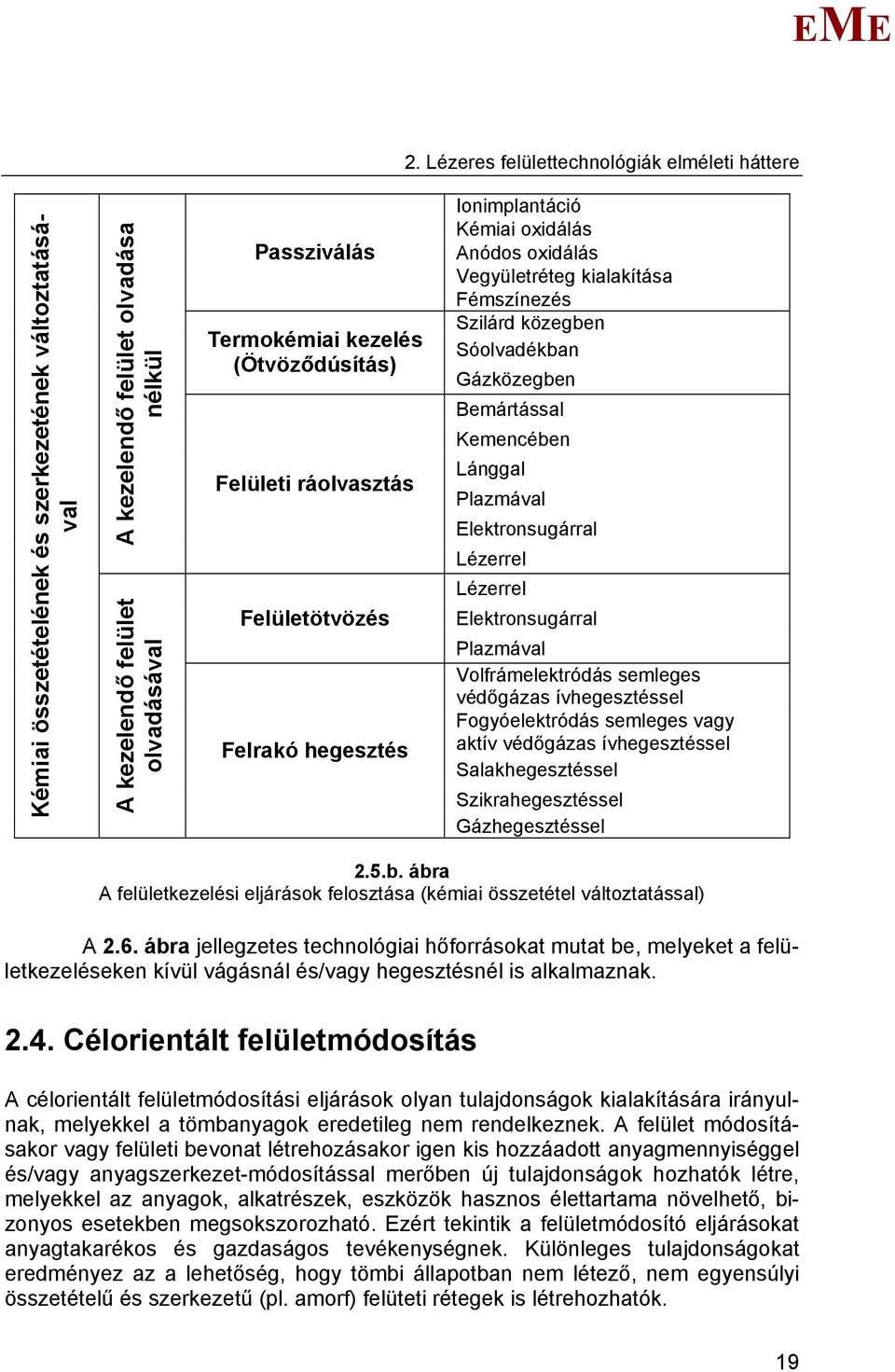 Gázközegben Bemártással Kemencében Lánggal Plazmával lektronsugárral Lézerrel Lézerrel lektronsugárral Plazmával Volfrámelektródás semleges védőgázas ívhegesztéssel Fogyóelektródás semleges vagy