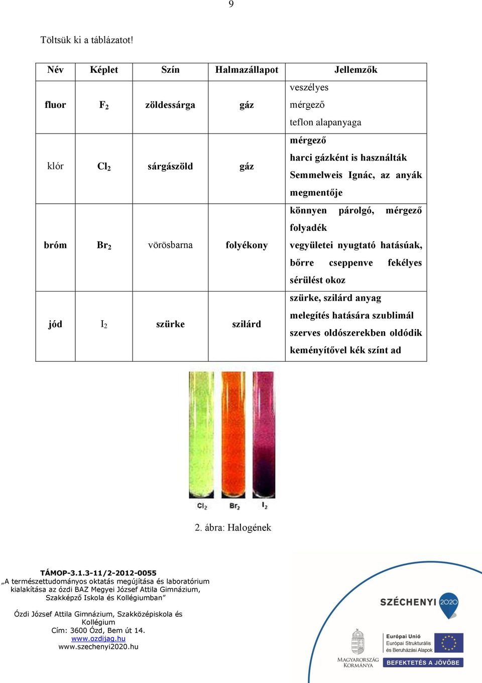 mérgező harci gázként is használták Semmelweis Ignác, az anyák megmentője könnyen párolgó, mérgező folyadék bróm Br 2