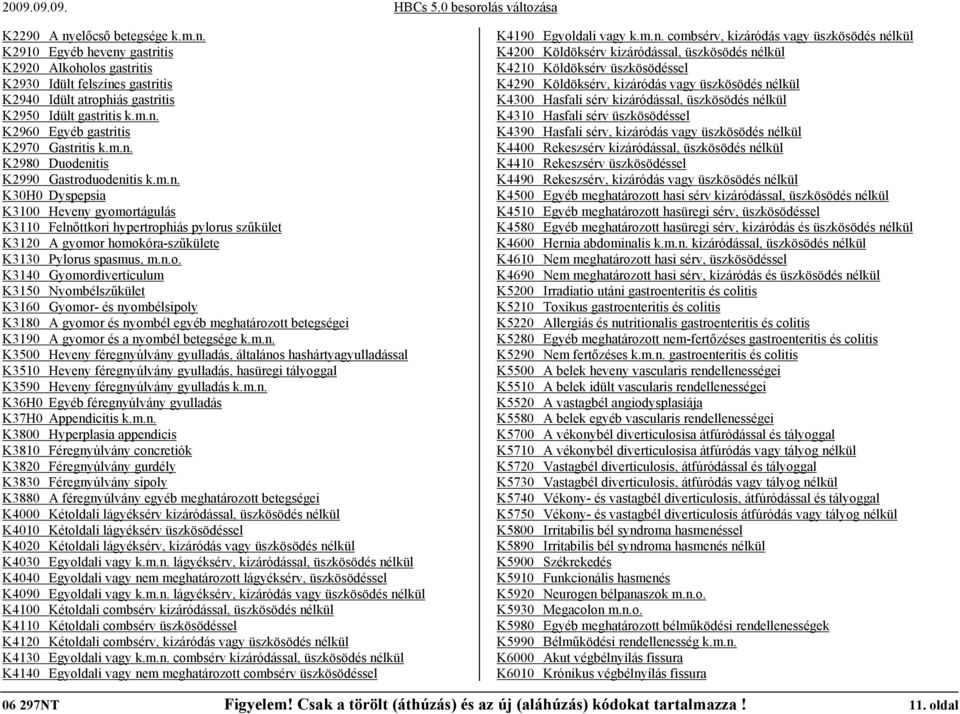 n.o. K3140 Gyomordiverticulum K3150 Nyombélszűkület K3160 Gyomor- és nyombélsipoly K3180 A gyomor és nyombél egyéb meghatározott betegségei K3190 A gyomor és a nyombél betegsége k.m.n. K3500 Heveny féregnyúlvány gyulladás, általános hashártyagyulladással K3510 Heveny féregnyúlvány gyulladás, hasüregi tályoggal K3590 Heveny féregnyúlvány gyulladás k.