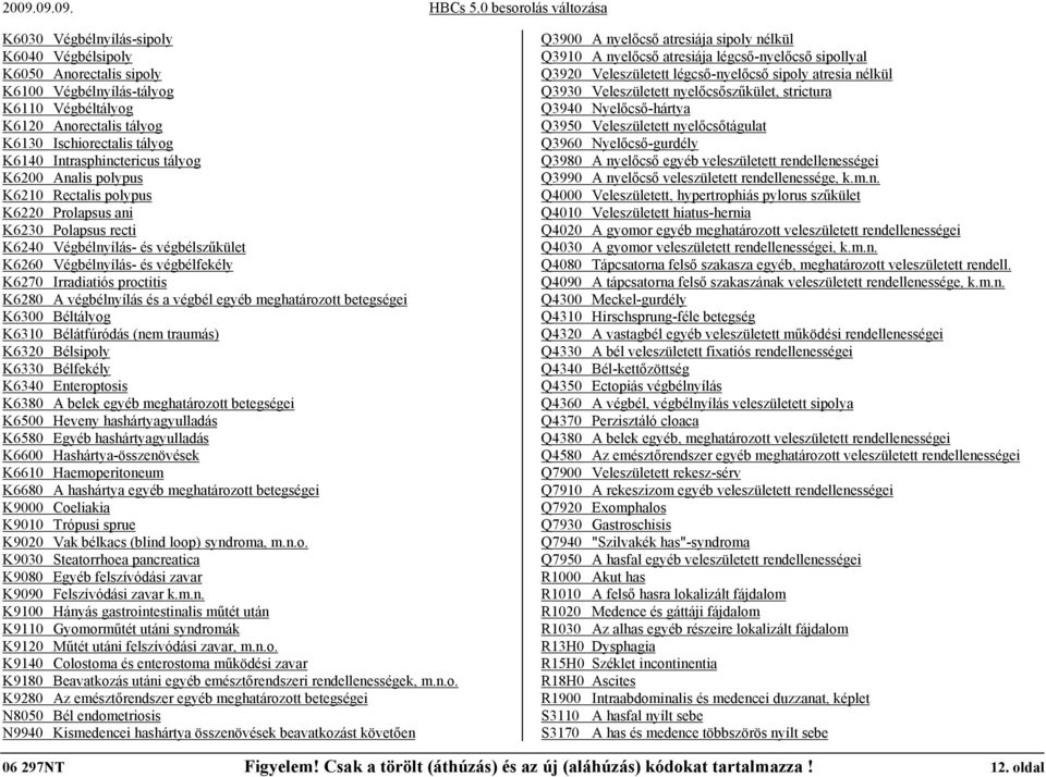 végbélnyílás és a végbél egyéb meghatározott betegségei K6300 Béltályog K6310 Bélátfúródás (nem traumás) K6320 Bélsipoly K6330 Bélfekély K6340 Enteroptosis K6380 A belek egyéb meghatározott