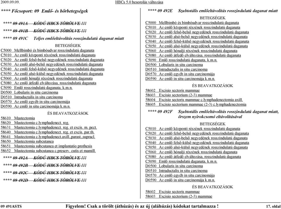 felső-belső negyedének rosszindulatú daganata C5030 Az emlő alsó-belső negyedének rosszindulatú daganata C5040 Az emlő felső-külső negyedének rosszindulatú daganata C5050 Az emlő alsó-külső