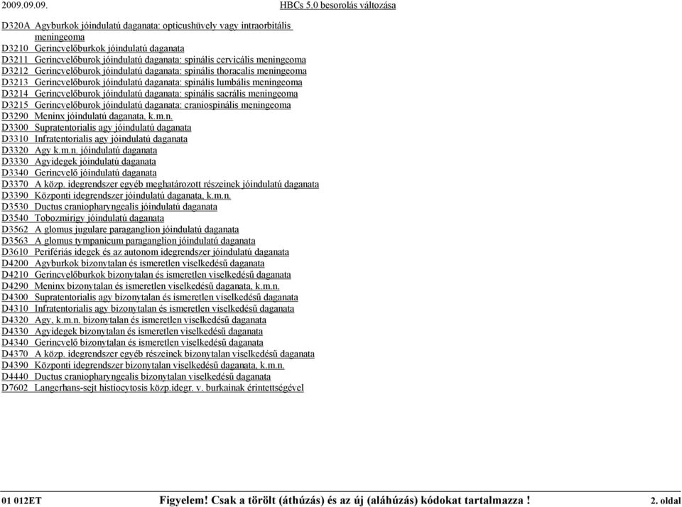 sacrális meningeoma D3215 Gerincvelőburok jóindulatú daganata: craniospinális meningeoma D3290 Meninx jóindulatú daganata, k.m.n. D3300 Supratentorialis agy jóindulatú daganata D3310 Infratentorialis agy jóindulatú daganata D3320 Agy k.