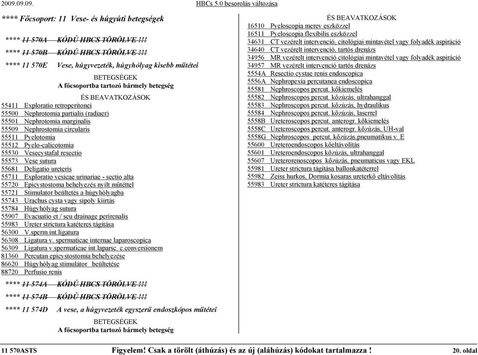 Nephrotomia marginalis 55509 Nephrostomia circularis 55511 Pyelotomia 55512 Pyelo-calicotomia 55530 Vesecystafal resectio 55573 Vese sutura 55681 Deligatio ureteris 55711 Exploratio vesicae urinariae