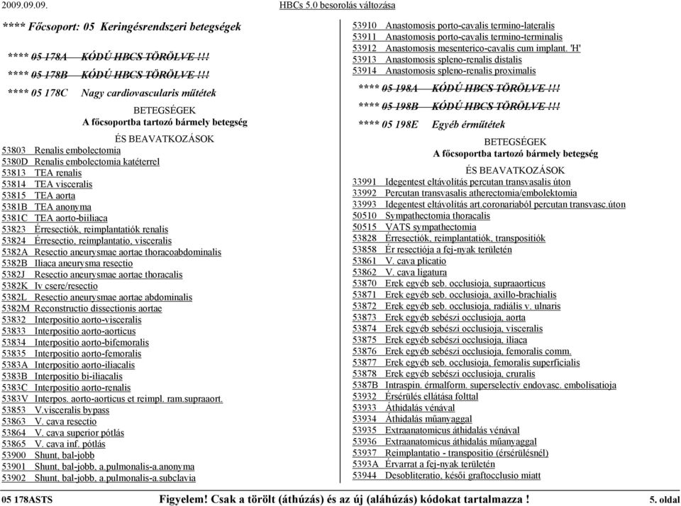 visceralis 53815 TEA aorta 5381B TEA anonyma 5381C TEA aorto-biiliaca 53823 Érresectiók, reimplantatiók renalis 53824 Érresectio, reimplantatio, visceralis 5382A Resectio aneurysmae aortae