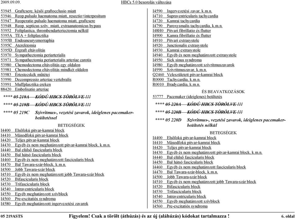 periarterialis 53971 Sympathectomia periarterialis arteriae carotis 53980 Chemodectoma eltávolítás egy oldalon 53981 Chemodectoma eltávolítás mindkét oldalon 53983 Értestecskék műtétei 53990