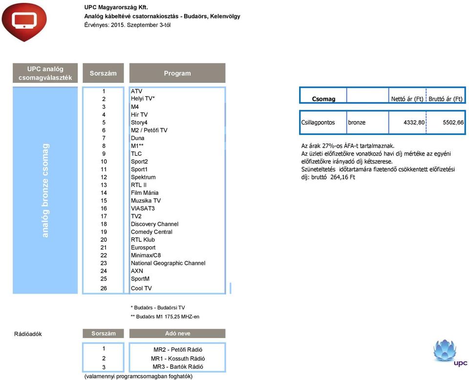 9 TLC 10 Sport2 11 Sport1 12 Spektrum 13 RTL II 14 Film Mánia 15 Muzsika TV 16 VIASAT3 17 TV2 18 Discovery Channel 19 Comedy Central 20 RTL Klub 21 Eurosport 22 Minimax/C8 23