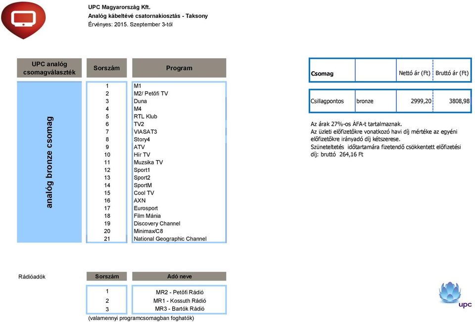 7 VIASAT3 8 Story4 9 ATV 10 Hír TV 11 Muzsika TV 12 Sport1 13 Sport2 14 SportM 15 Cool TV 16 AXN 17 Eurosport 18 Film Mánia 19 Discovery Channel