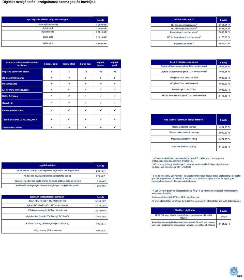 mediaboxszal 2 3 178,05 Ft 5 990,69 Ft mediabox sd HDMI 3 1 016,00 Ft csatornaszám és médiaeszköz funkciók közszolgálati digital start digital mini digital bronze digital gold 2. és 3.