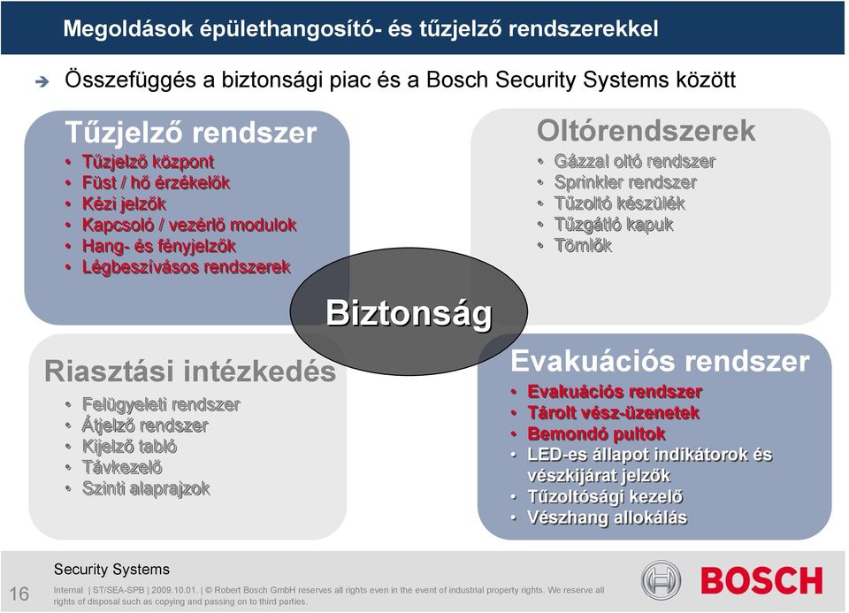 Gázzal oltó rendszer Sprinkler rendszer Tűzoltó készülék Tűzgátló kapuk Tömlők Evakuációs rendszer Evakuációs rendszer Tárolt vész-üzenetek Bemondó pultok LED-es állapot indikátorok és