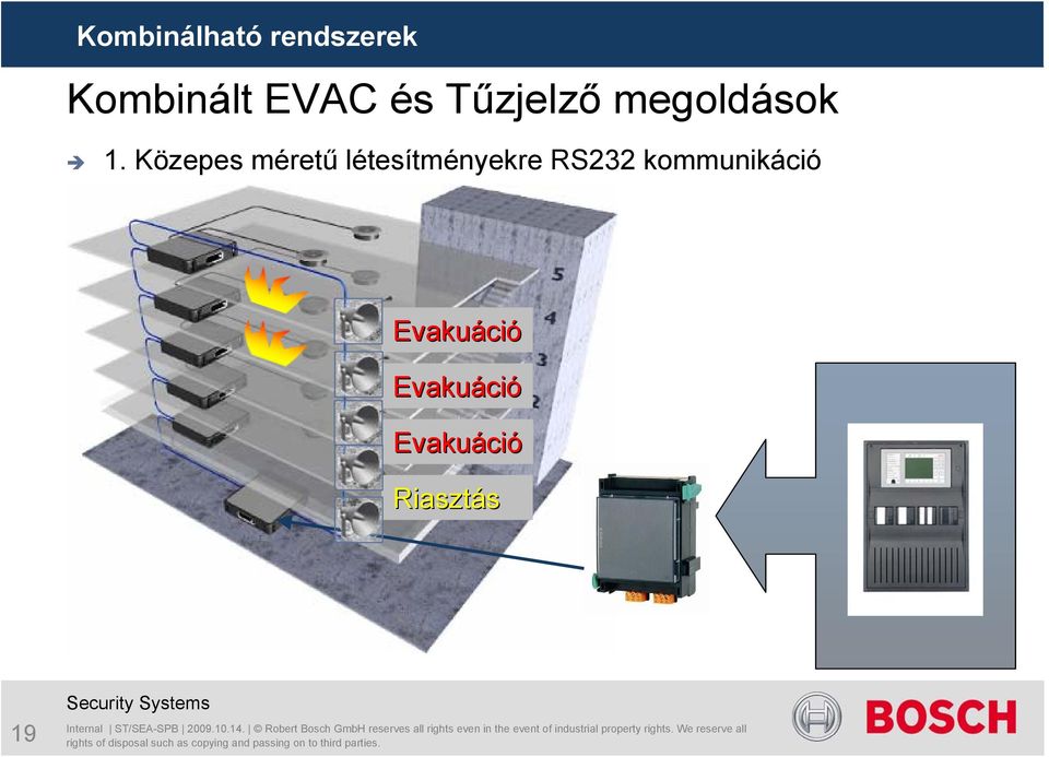 Közepes méretű létesítményekre RS232