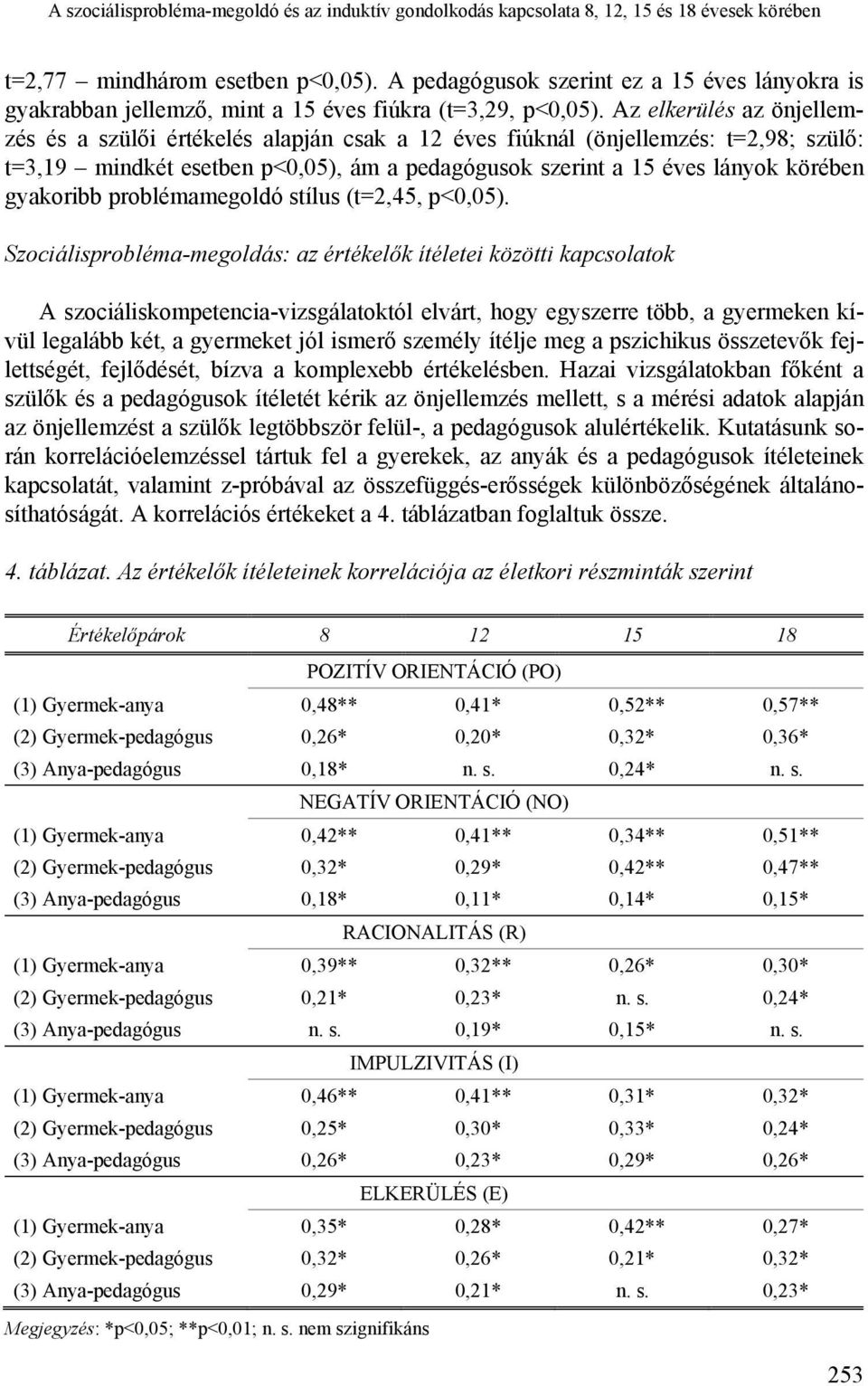 Az elkerülés az önjellemzés és a szülői értékelés alapján csak a 12 éves fiúknál (önjellemzés: t=2,98; szülő: t=3,19 mindkét esetben p<0,05), ám a pedagógusok szerint a 15 éves lányok körében