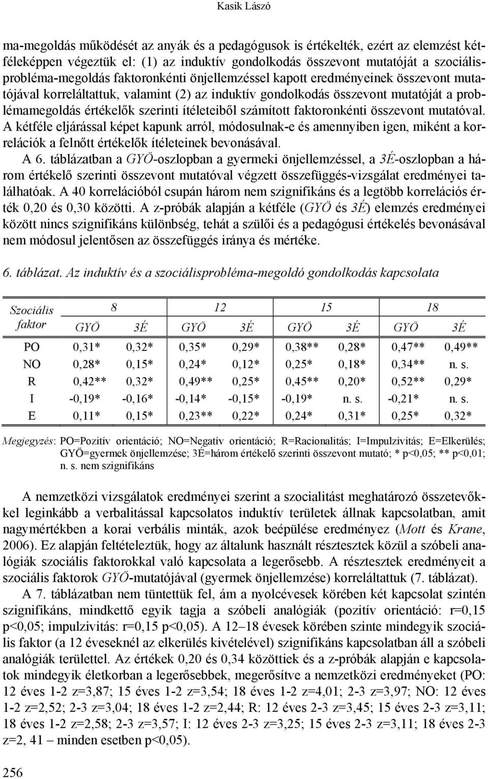 számított faktoronkénti összevont mutatóval. A kétféle eljárással képet kapunk arról, módosulnak-e és amennyiben igen, miként a korrelációk a felnőtt értékelők ítéleteinek bevonásával. A 6.