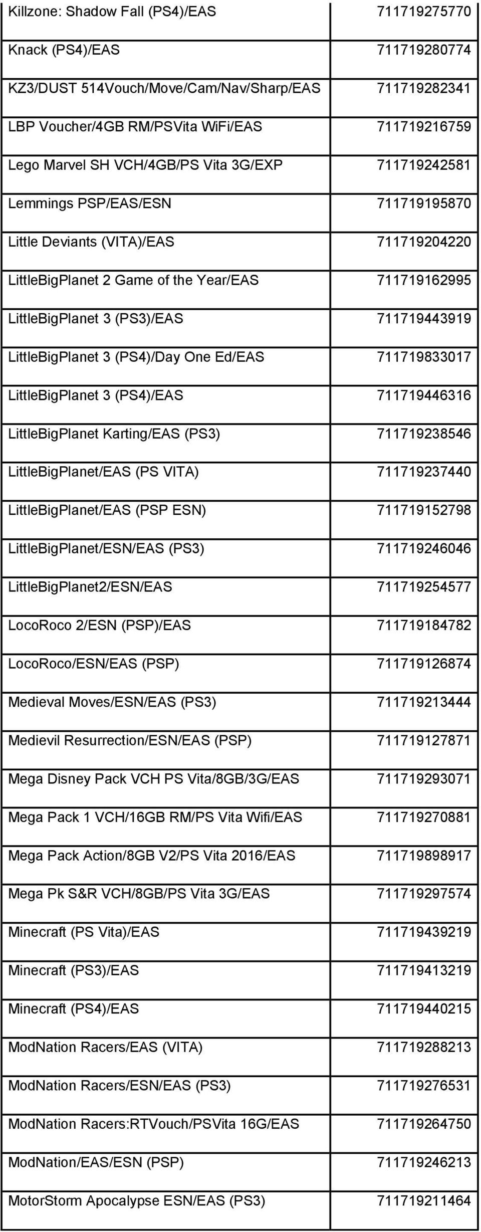 711719443919 LittleBigPlanet 3 (PS4)/Day One Ed/EAS 711719833017 LittleBigPlanet 3 (PS4)/EAS 711719446316 LittleBigPlanet Karting/EAS (PS3) 711719238546 LittleBigPlanet/EAS (PS VITA) 711719237440