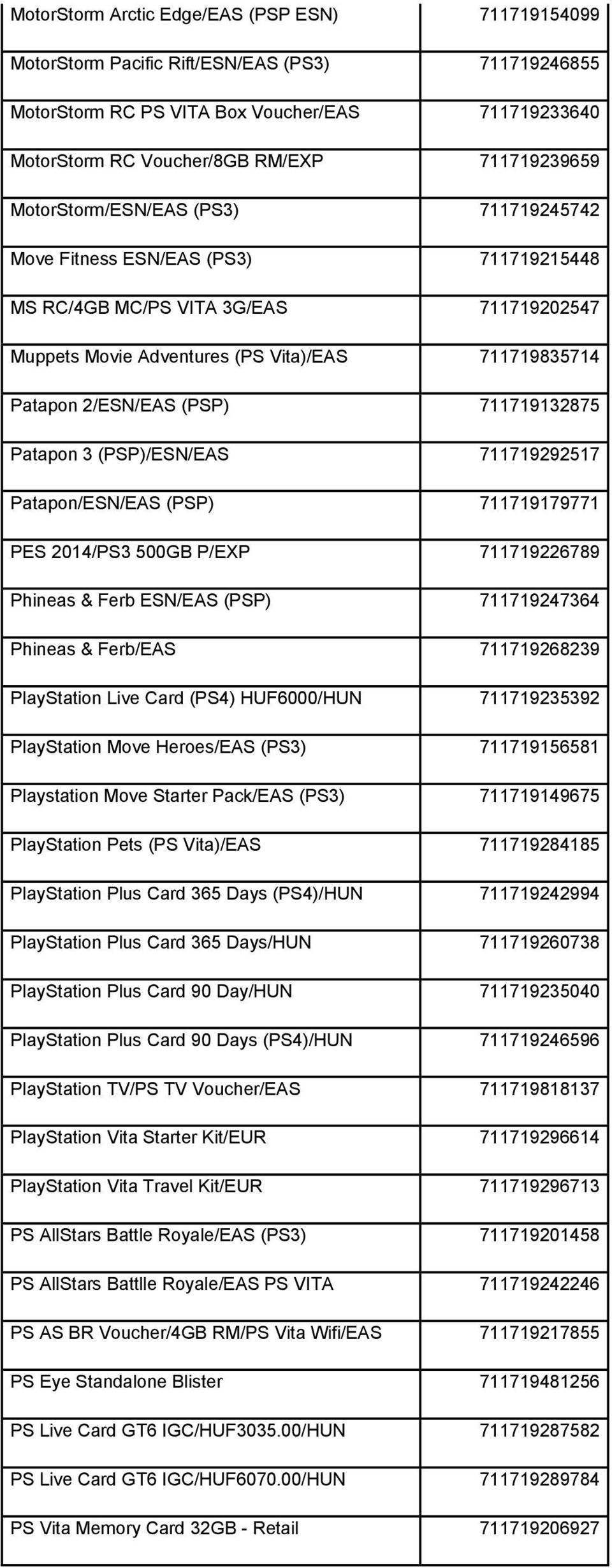 711719132875 Patapon 3 (PSP)/ESN/EAS 711719292517 Patapon/ESN/EAS (PSP) 711719179771 PES 2014/PS3 500GB P/EXP 711719226789 Phineas & Ferb ESN/EAS (PSP) 711719247364 Phineas & Ferb/EAS 711719268239