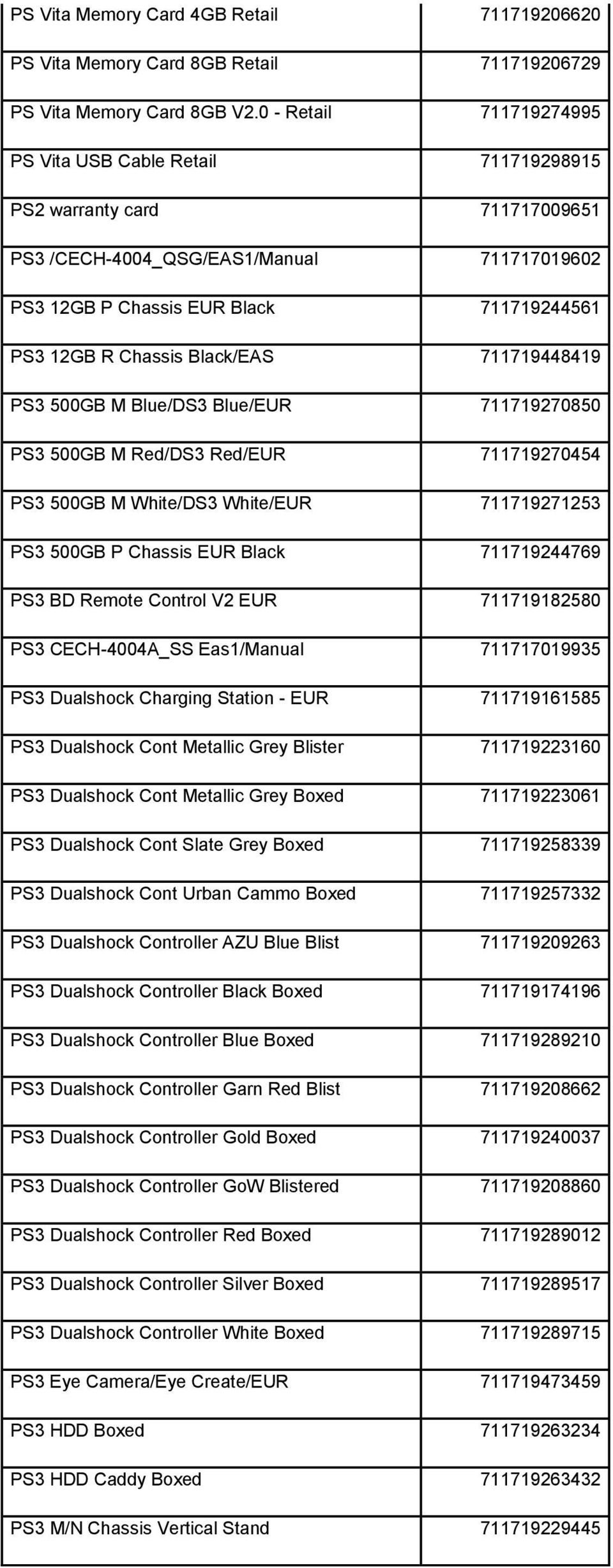 Black/EAS 711719448419 PS3 500GB M Blue/DS3 Blue/EUR 711719270850 PS3 500GB M Red/DS3 Red/EUR 711719270454 PS3 500GB M White/DS3 White/EUR 711719271253 PS3 500GB P Chassis EUR Black 711719244769 PS3