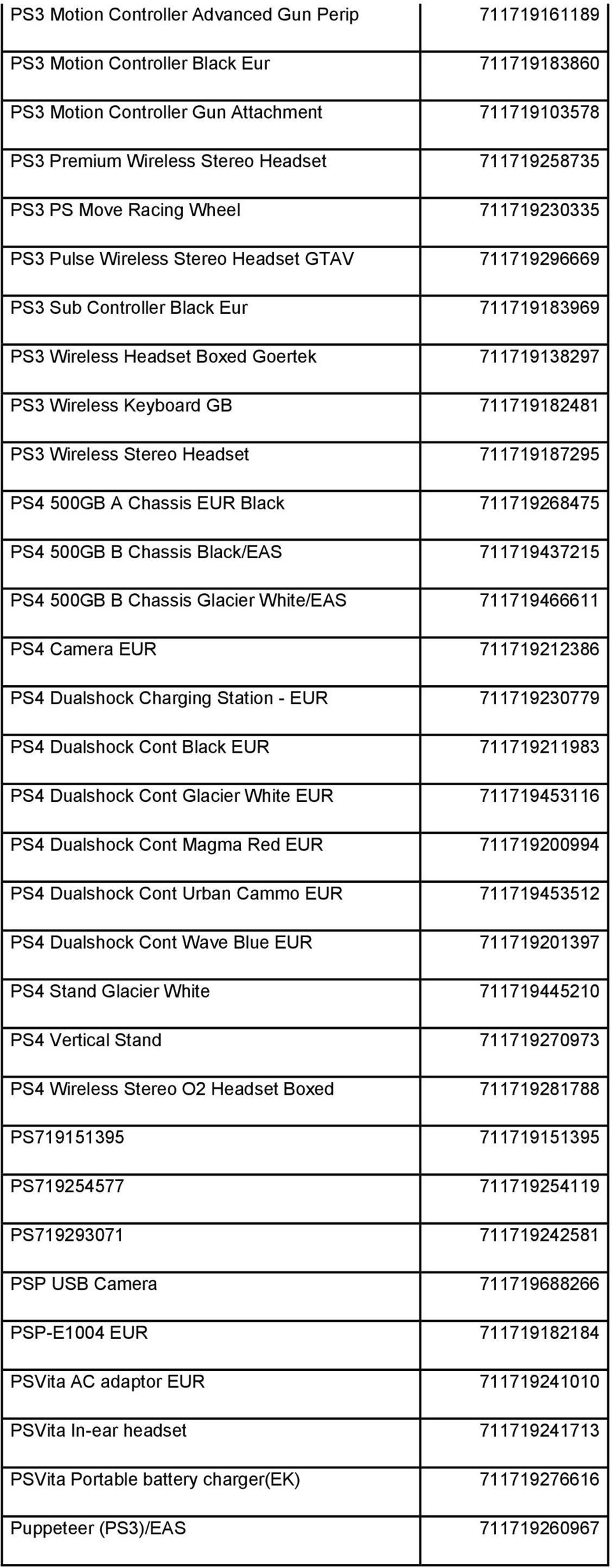 Keyboard GB 711719182481 PS3 Wireless Stereo Headset 711719187295 PS4 500GB A Chassis EUR Black 711719268475 PS4 500GB B Chassis Black/EAS 711719437215 PS4 500GB B Chassis Glacier White/EAS