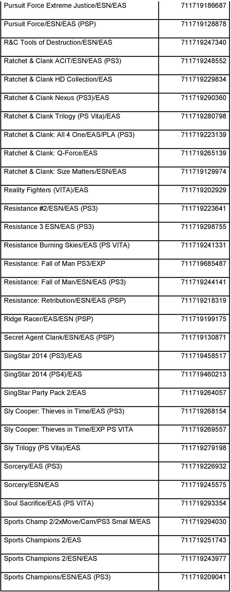 Clank: Q-Force/EAS 711719265139 Ratchet & Clank: Size Matters/ESN/EAS 711719129974 Reality Fighters (VITA)/EAS 711719202929 Resistance #2/ESN/EAS (PS3) 711719223641 Resistance 3 ESN/EAS (PS3)