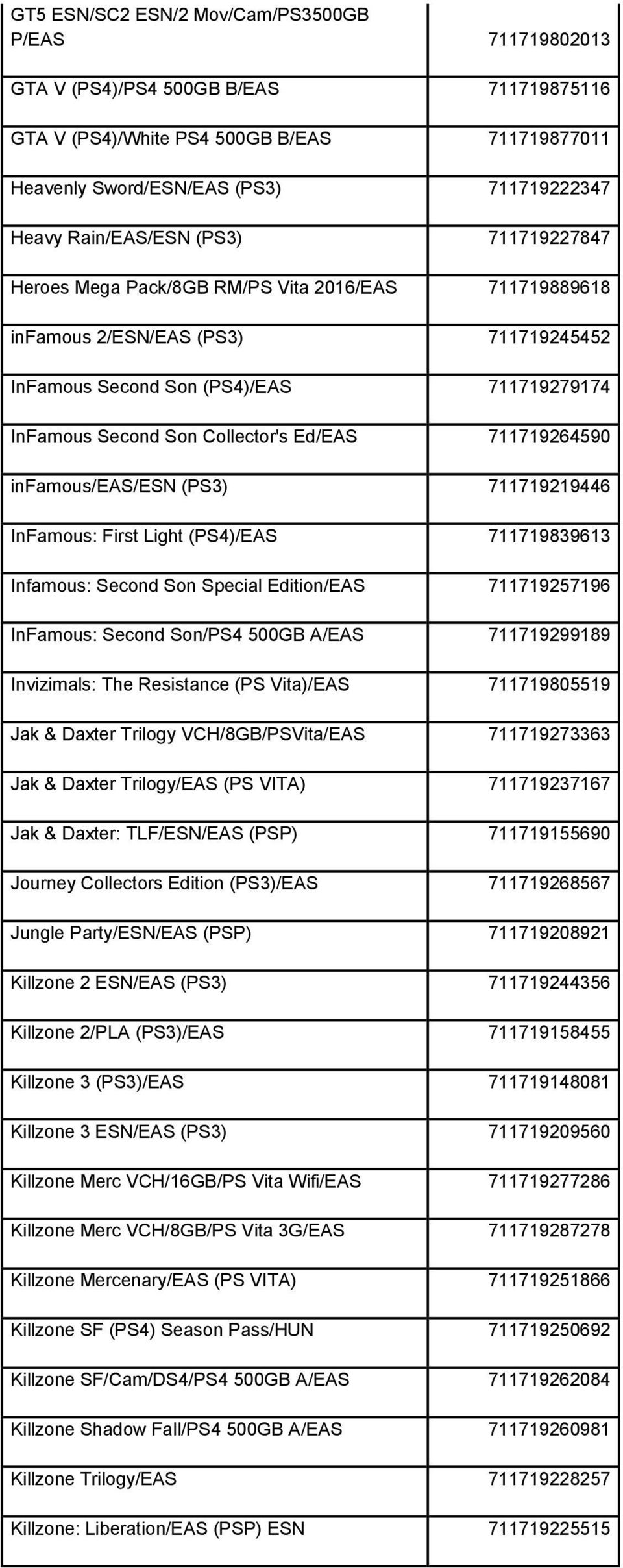 Ed/EAS 711719264590 infamous/eas/esn (PS3) 711719219446 InFamous: First Light (PS4)/EAS 711719839613 Infamous: Second Son Special Edition/EAS 711719257196 InFamous: Second Son/PS4 500GB A/EAS