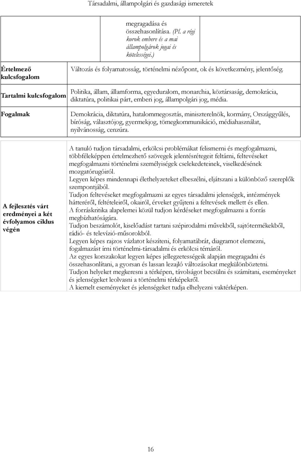 Politika, állam, államforma, egyeduralom, monarchia, köztársaság, demokrácia, diktatúra, politikai párt, emberi jog, állampolgári jog, média.